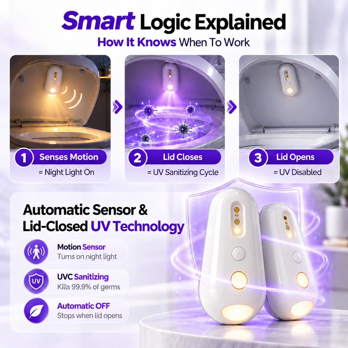 UV Toilet Sanitizer & Night Light
